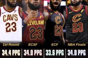 爱游戏-关于詹姆斯连续十二场比赛得分超过回归赛场，德国队挑战极限！的信息